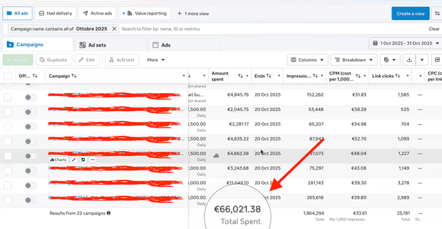 Ads Manager: spesa pubblicitaria totale del mese